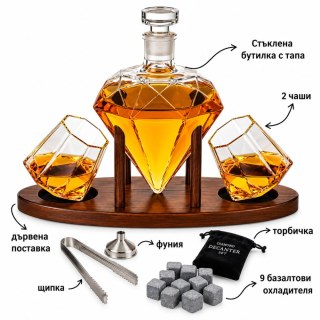 Инфографика, описваща частите на комплекта: гарафа, чаши, поставка, камъни, фуния и щипка